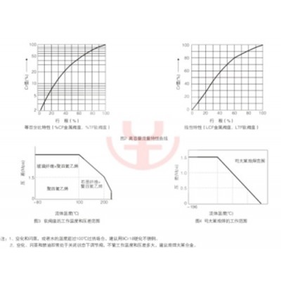 一泰EWDTS 電動波紋管調節閥DN50