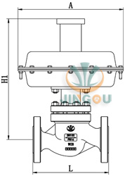 ZZV自力式微(差)壓調節閥 (連接尺寸圖)