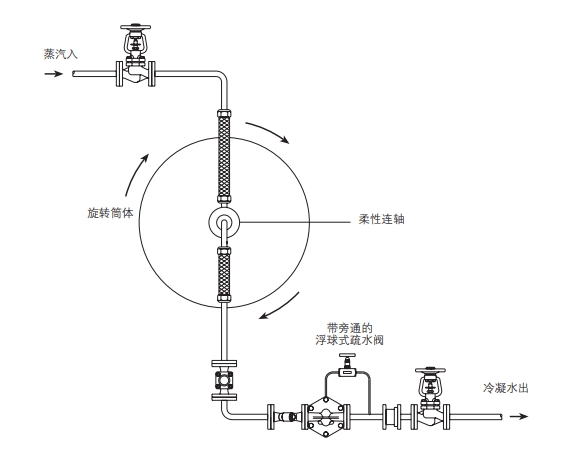 斯派莎克浮球式疏水閥安裝示意圖(3)